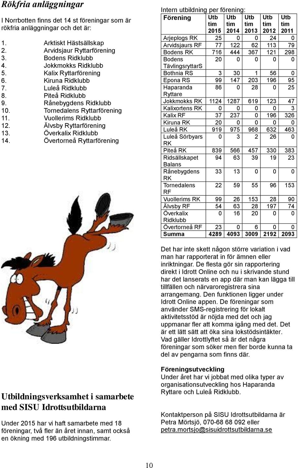 Överkalix Ridklubb 14.