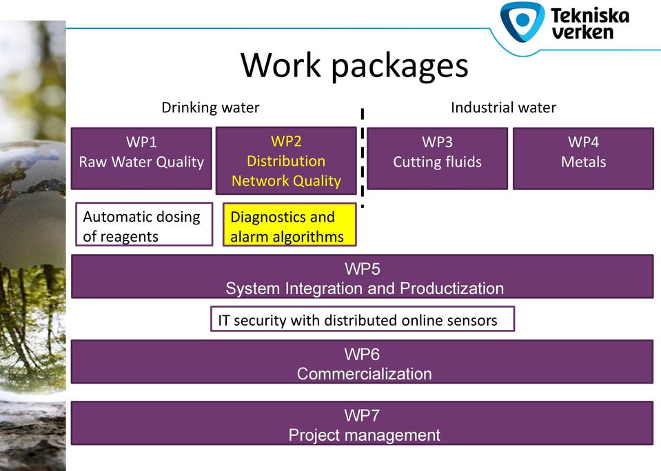 reagents Diagnostics and alarm algorithms WP5 System Integration and