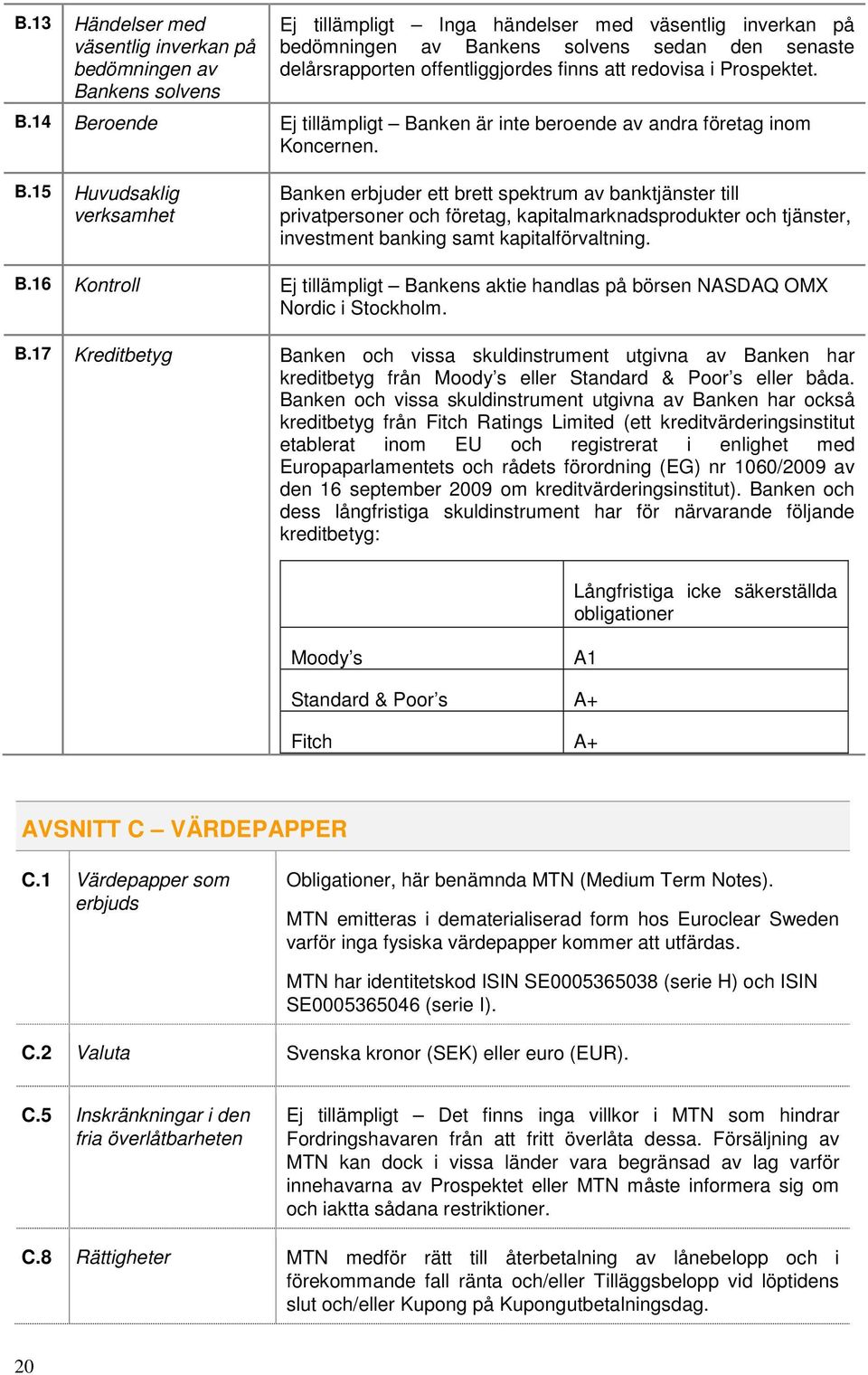 14 Beroende Ej tillämpligt Banken är inte beroende av andra företag inom Koncernen. B.15 Huvudsaklig verksamhet Banken erbjuder ett brett spektrum av banktjänster till privatpersoner och företag, kapitalmarknadsprodukter och tjänster, investment banking samt kapitalförvaltning.