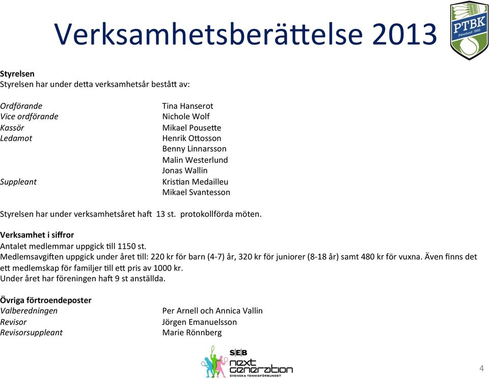 Verksamhet i siffror Antalet medlemmar uppgick cll 1150 st. Medlemsavgiden uppgick under året cll: 220 kr för barn (4-7) år, 320 kr för juniorer (8-18 år) samt 480 kr för vuxna.