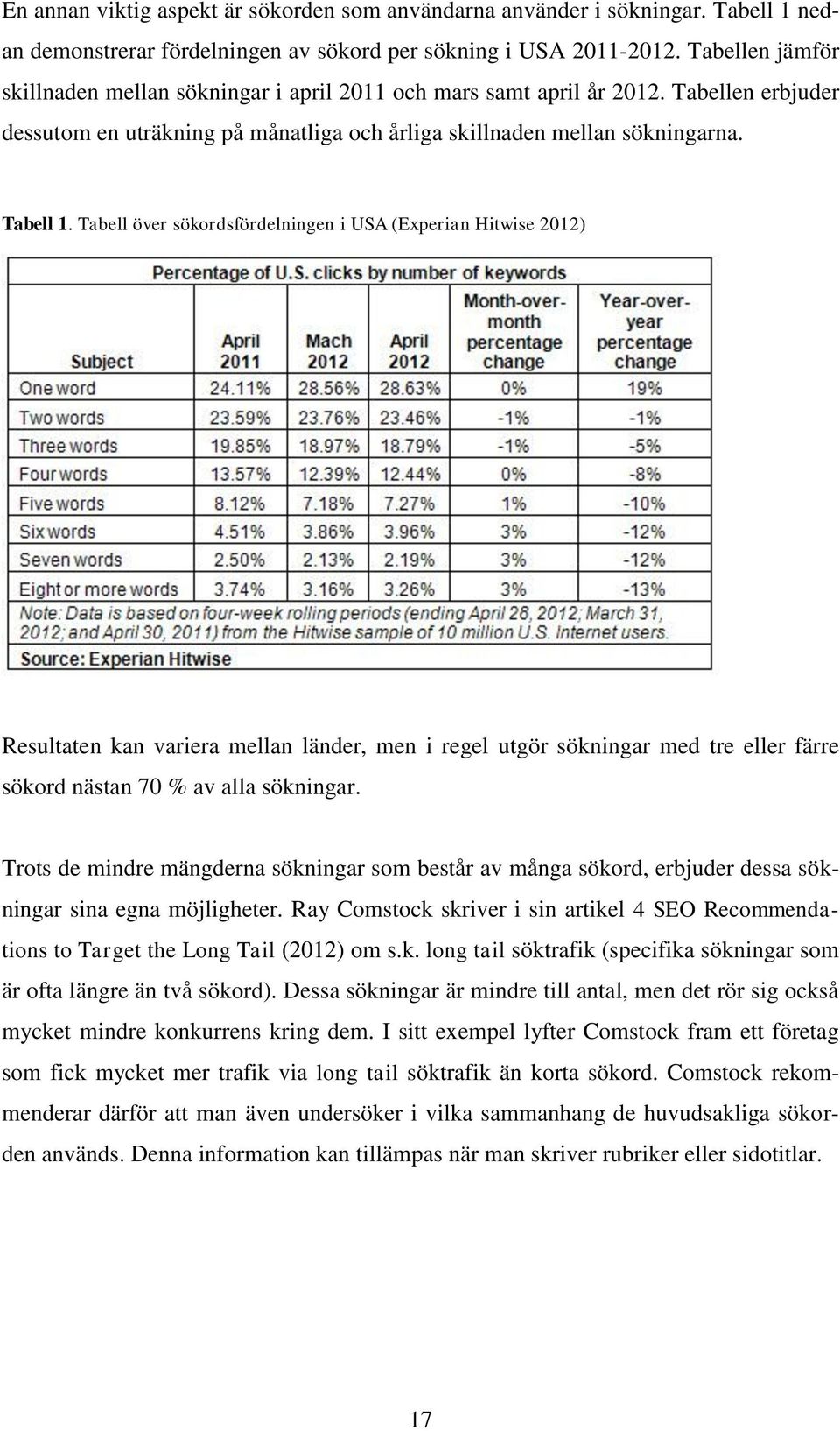 Tabell över sökordsfördelningen i USA (Experian Hitwise 2012) Resultaten kan variera mellan länder, men i regel utgör sökningar med tre eller färre sökord nästan 70 % av alla sökningar.