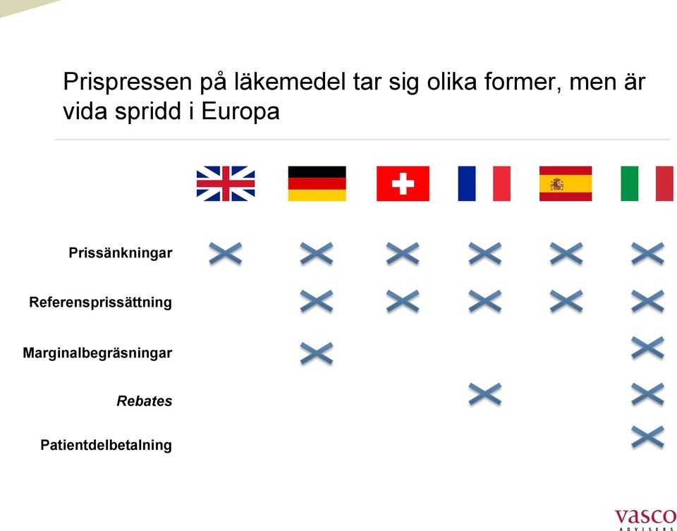 Prissänkningar Referensprissättning