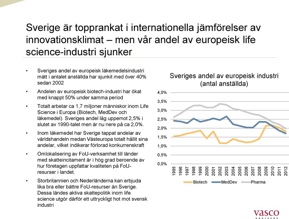 under samma period Totalt arbetar ca 1,7 miljoner människor inom Life Science i Europa (Biotech, MedDev och läkemedel).