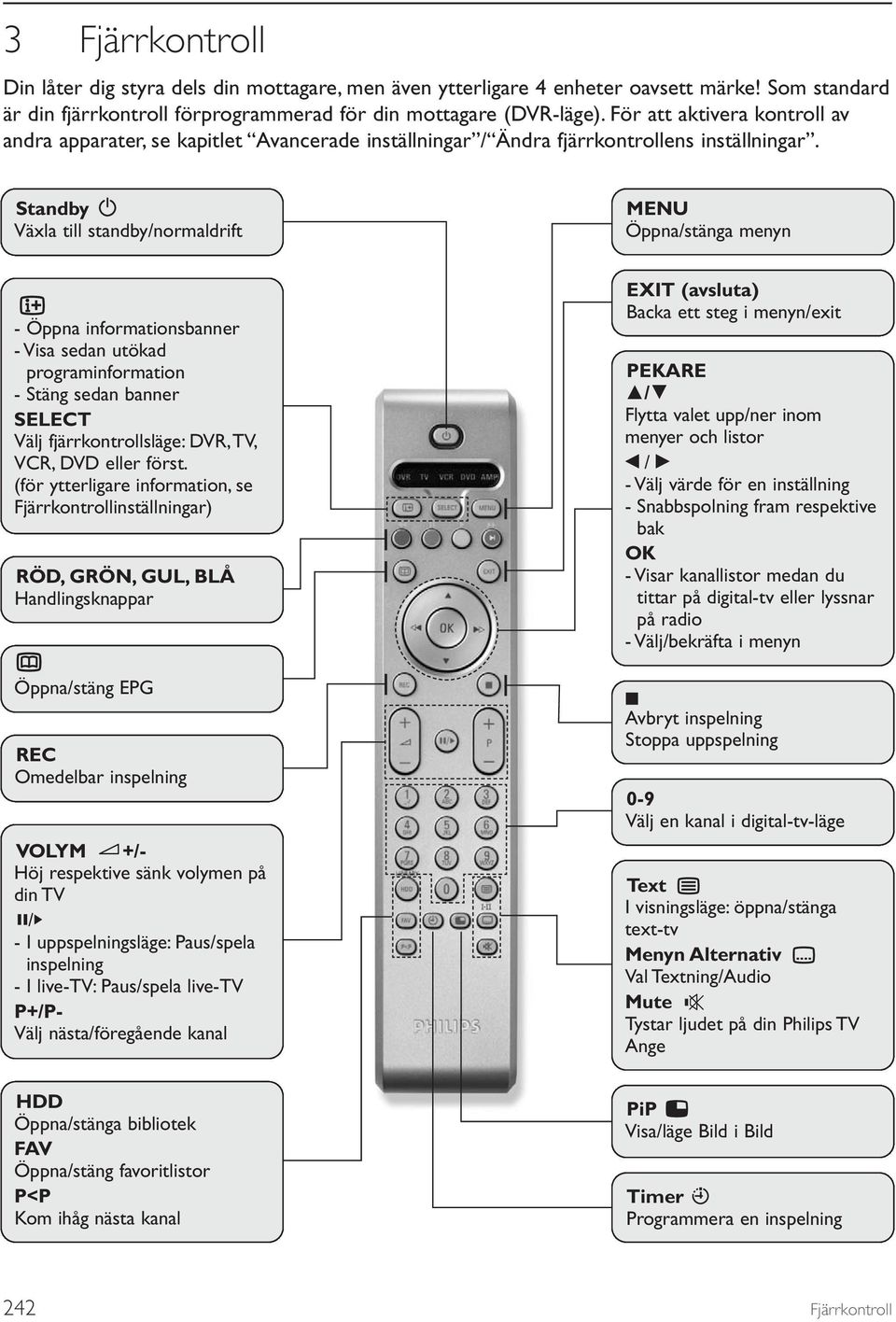 Standby Växla till standby/normaldrift MENU Öppna/stänga menyn - Öppna informationsbanner - Visa sedan utökad programinformation - Stäng sedan banner SELECT Välj fjärrkontrollsläge: DVR,TV, VCR, DVD