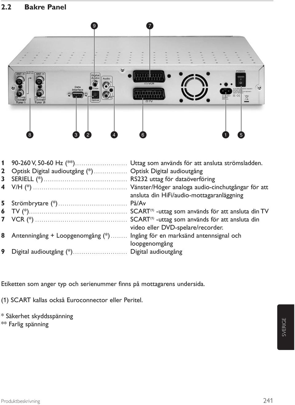 .. SCART (1) -uttag som används för att ansluta din TV 7 VCR (*)... SCART (1) -uttag som används för att ansluta din video eller DVD-spelare/recorder. 8 Antenningång + Loopgenomgång (*).