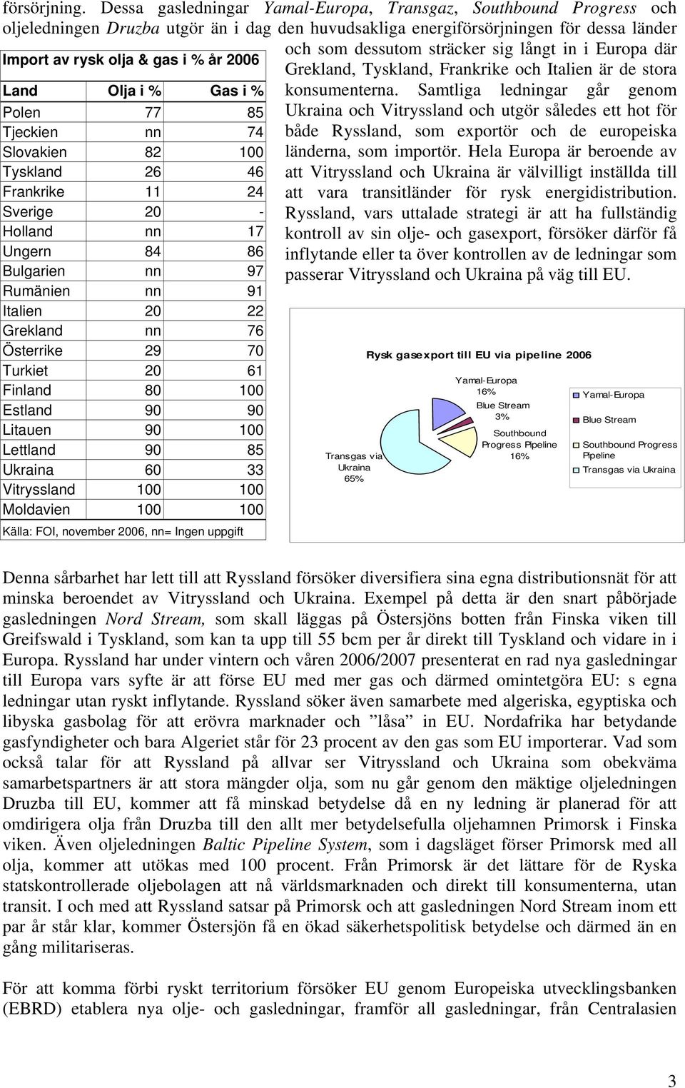 Olja i % Gas i % Polen 77 85 Tjeckien nn 74 Slovakien 82 100 Tyskland 26 46 Frankrike 11 24 Sverige 20 - Holland nn 17 Ungern 84 86 Bulgarien nn 97 Rumänien nn 91 Italien 20 22 Grekland nn 76