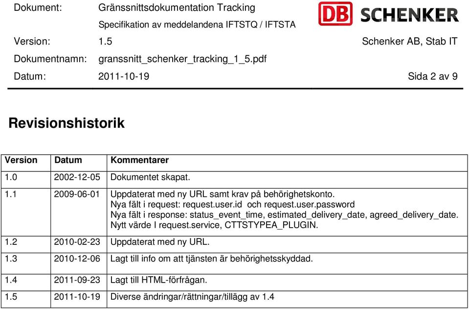 Nytt värde I request.service, CTTSTYPEA_PLUGIN. 1.2 2010-02-23 Uppdaterat med ny URL. 1.3 2010-12-06 Lagt till info om att tjänsten är behörighetsskyddad.