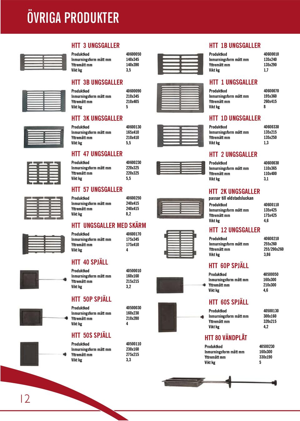 UNGSGALLER 40600250 240x415 240x415 8,2 HTT UNGSGALLER MED SKÄRM HTT 40 SPJÄLL HTT 50P SPJÄLL HTT 50S SPJÄLL 40600170 175x345 175x410 4 40500010 160x160 215x215 3,2 40500030 160x230 210x280 4