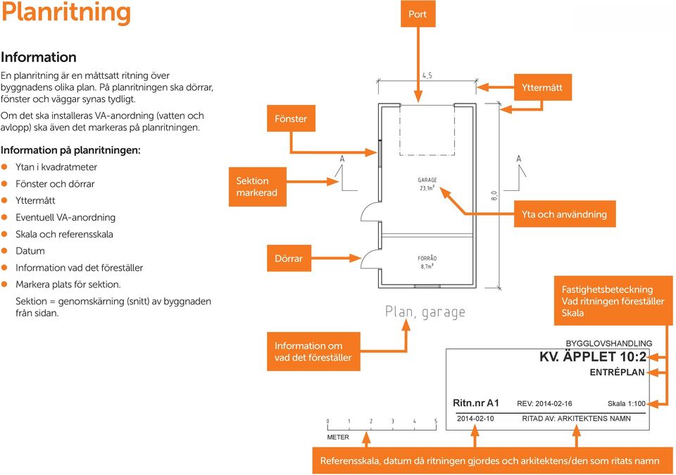 Information på planritningen: Ytan i kvadratmeter Fönster och dörrar Yttermått Eventuell VA-anordning Skala och referensskala Datum Information vad det föreställer Markera plats för sektion.