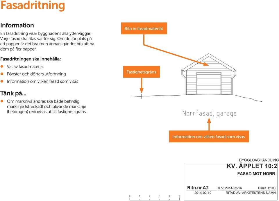 Fasadritningen ska innehålla: Val av fasadmaterial Fönster och dörrars utformning Information om vilken fasad som visas Tänk på.