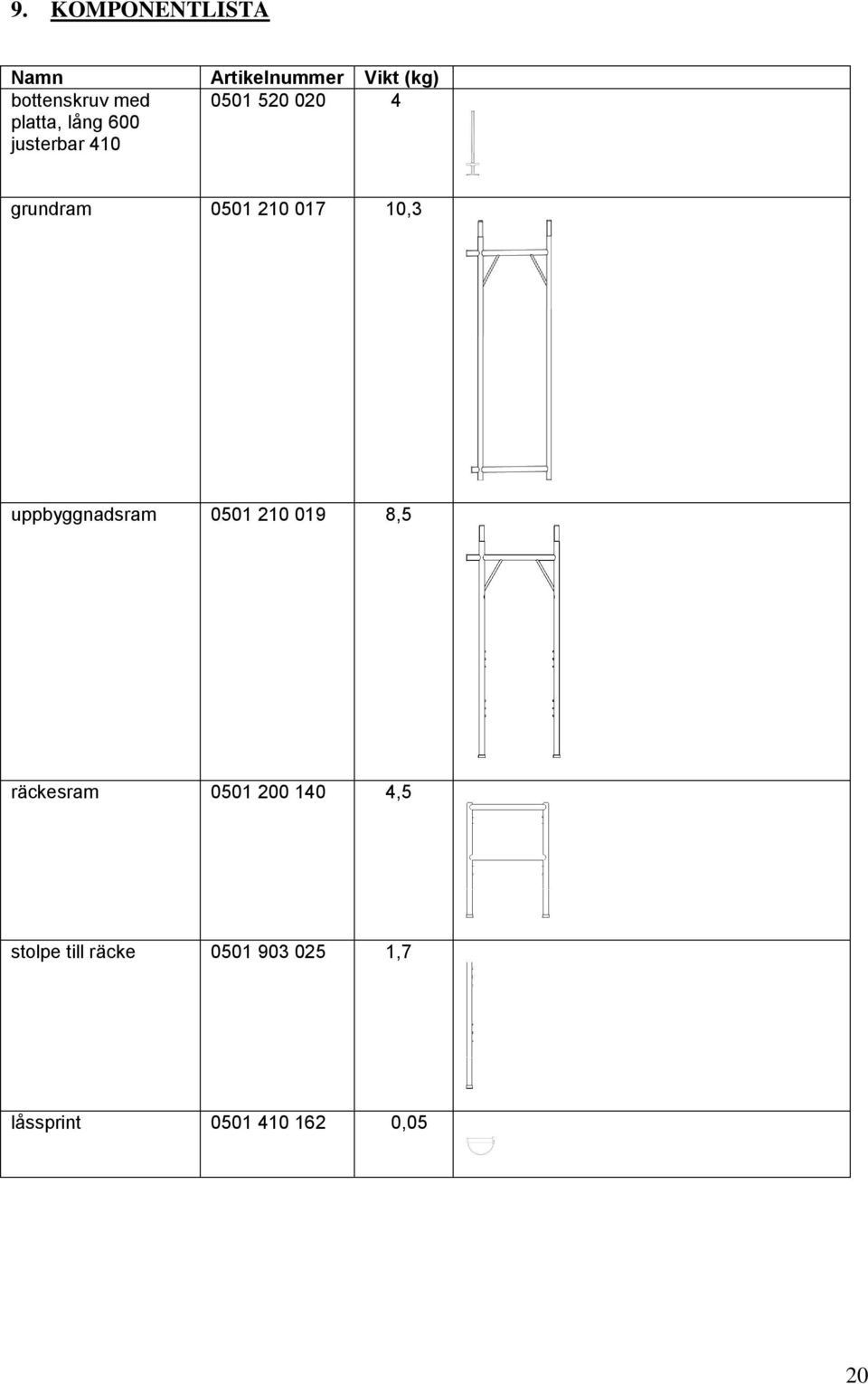 0501 210 017 10,3 uppbyggnadsram 0501 210 019 8,5 räckesram 0501