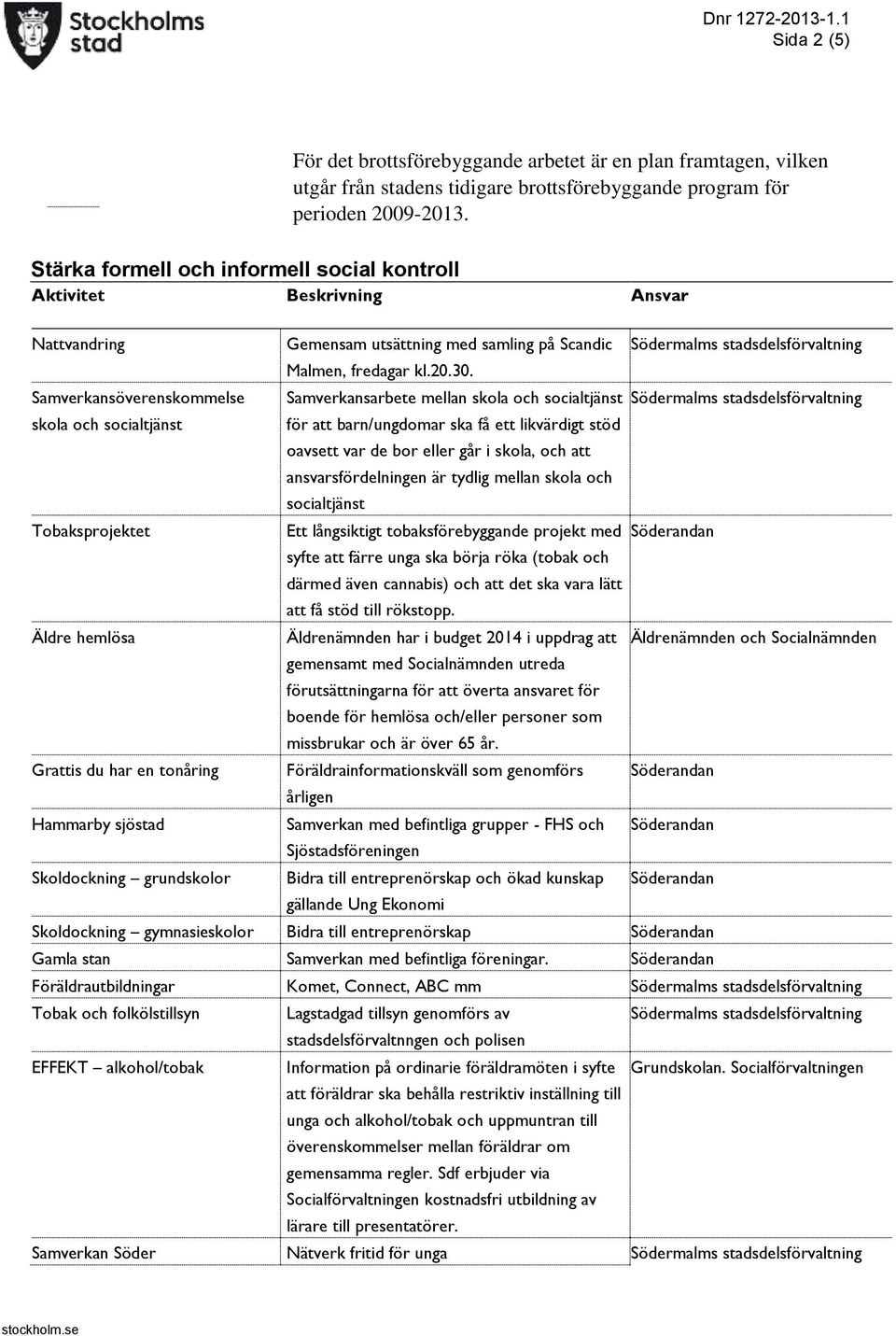Samverkansöverenskommelse Samverkansarbete mellan skola och socialtjänst skola och socialtjänst för att barn/ungdomar ska få ett likvärdigt stöd oavsett var de bor eller går i skola, och att