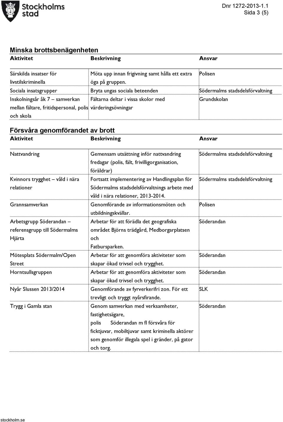 Grundskolan Försvåra genomförandet av brott Nattvandring Kvinnors trygghet våld i nära relationer Grannsamverkan Arbetsgrupp referensgrupp till Södermalms Hjärta Mötesplats Södermalm/Open Street