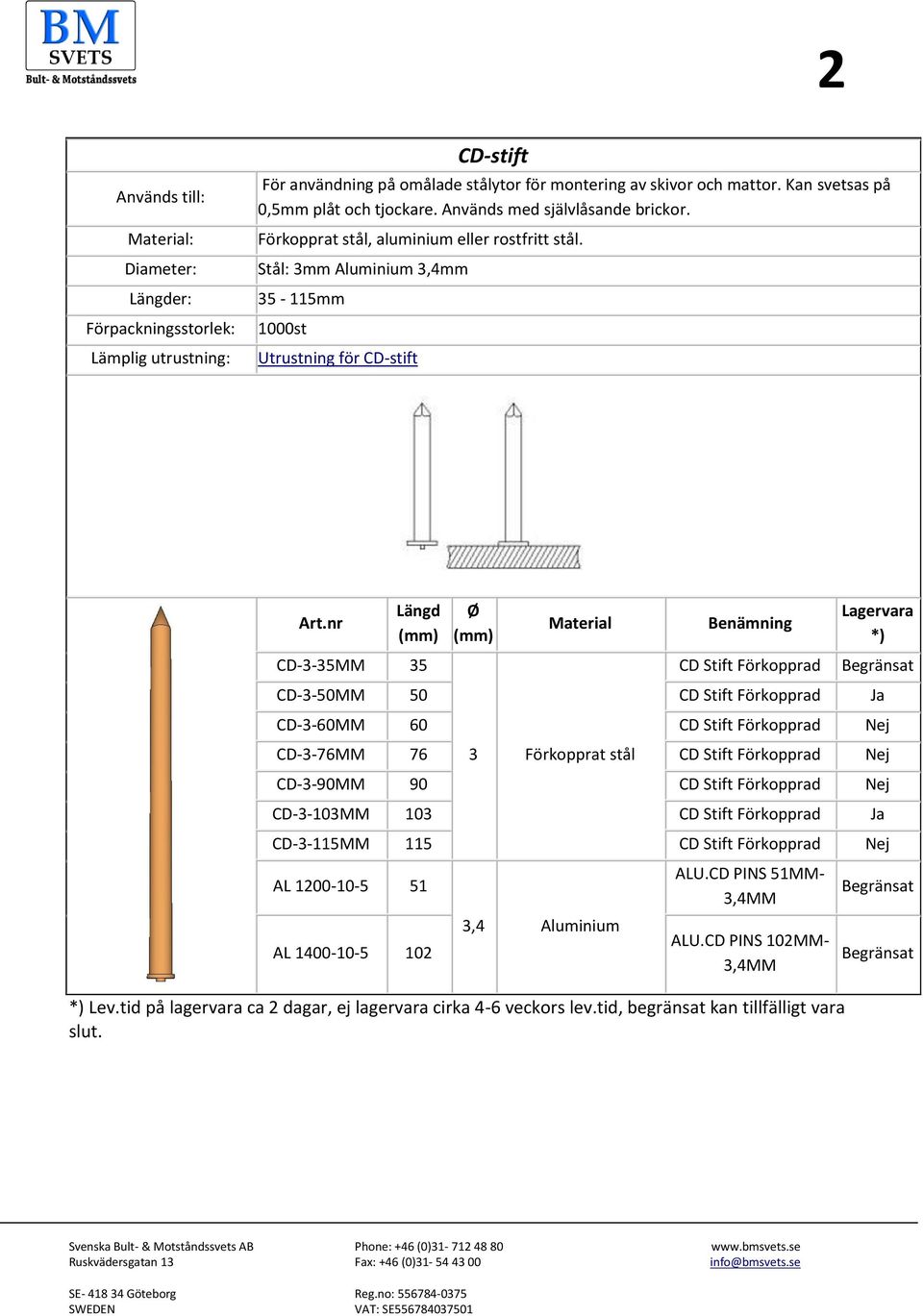 nr Längd (mm) CD-3-35MM 35 Ø (mm) Material Benämning CD Stift Förkopprad Lagervara *) Begränsat CD-3-50MM 50 CD Stift Förkopprad CD-3-60MM 60 CD Stift Förkopprad Nej CD-3-76MM 76 3 Förkopprat stål CD