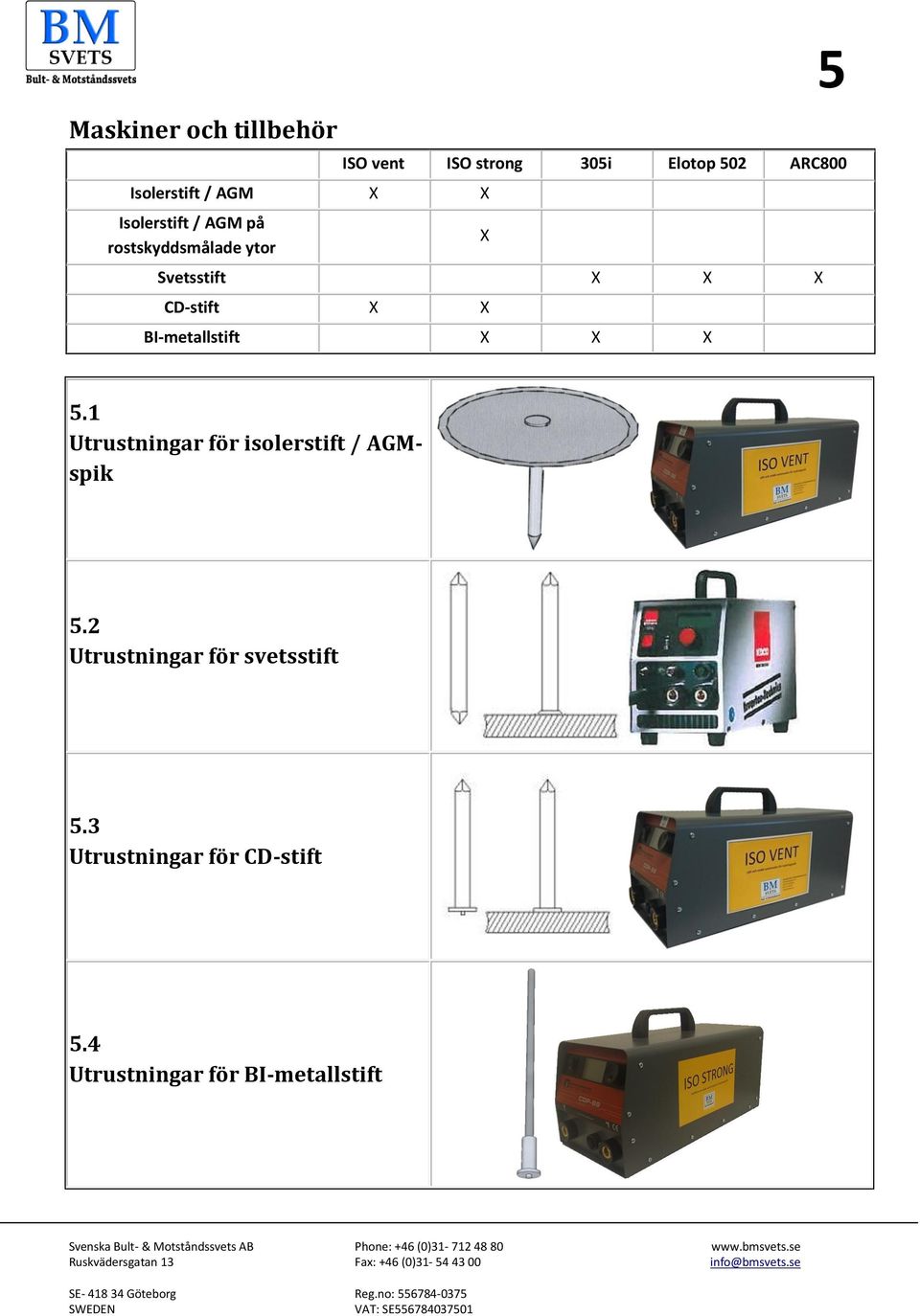 X X CD-stift X X BI-metallstift X X X 5.