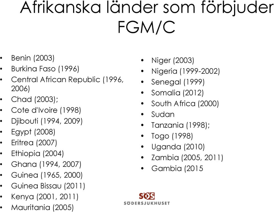 Guinea (1965, 2000) Guinea Bissau (2011) Kenya (2001, 2011) Mauritania (2005) Niger (2003) Nigeria (1999-2002)