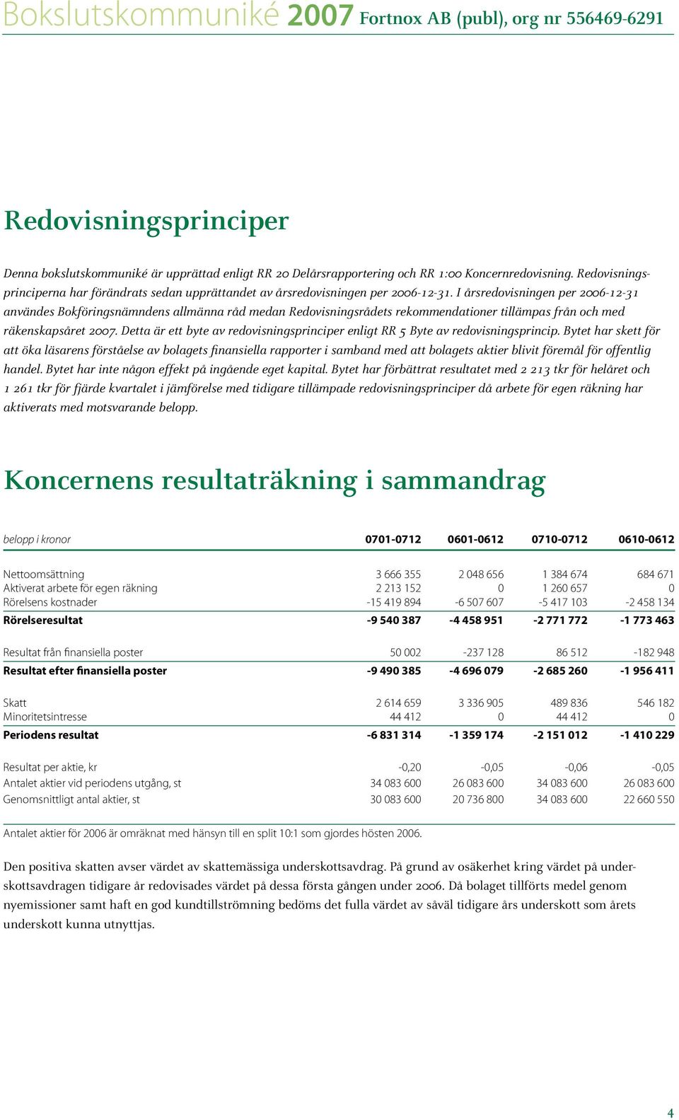 I årsredovisningen per 2006-12-31 användes Bokföringsnämndens allmänna råd medan Redovisningsrådets rekommendationer tillämpas från och med räkenskapsåret 2007.