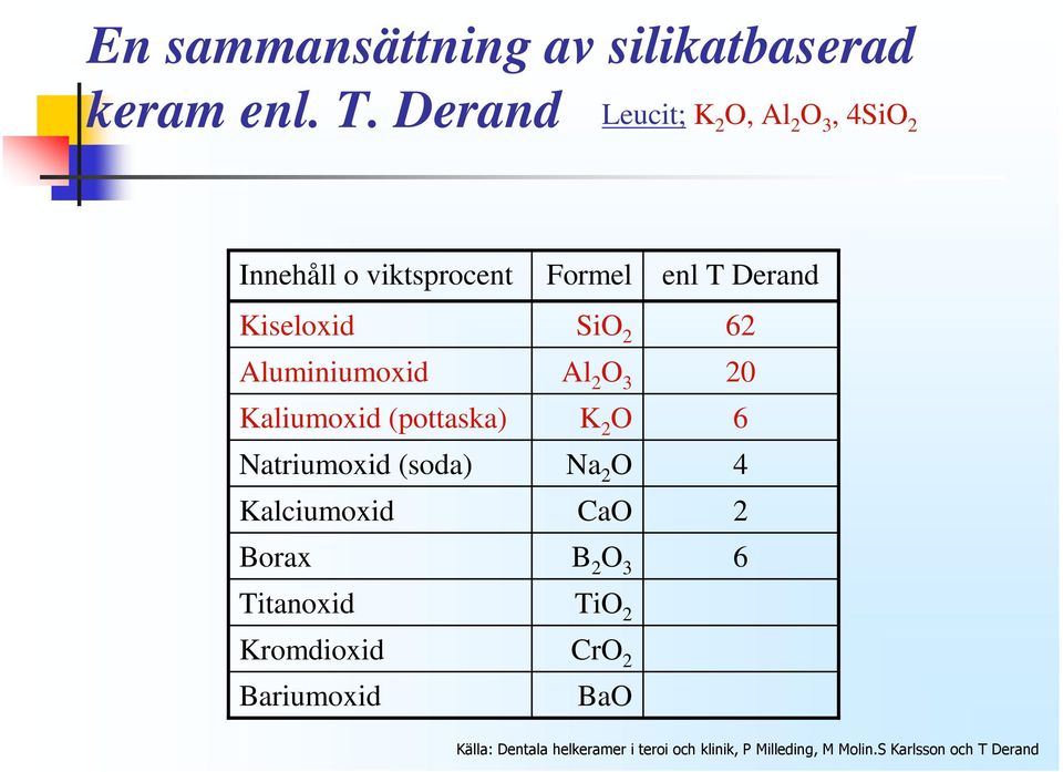 (pottaska) Natriumoxid (soda) Kalciumoxid Borax Titanoxid Kromdioxid Bariumoxid Formel SiO 2 Al 2 O 3