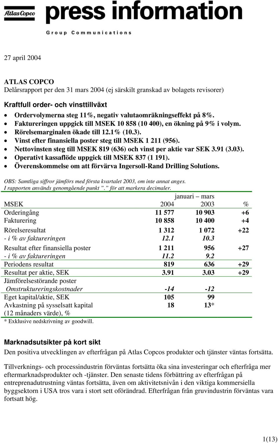 Nettovinsten steg till 819 (636) och vinst per aktie var SEK 3.91 (3.03). Operativt kassaflöde uppgick till 837 (1 191). Överenskommelse om att förvärva Ingersoll-Rand Drilling Solutions.