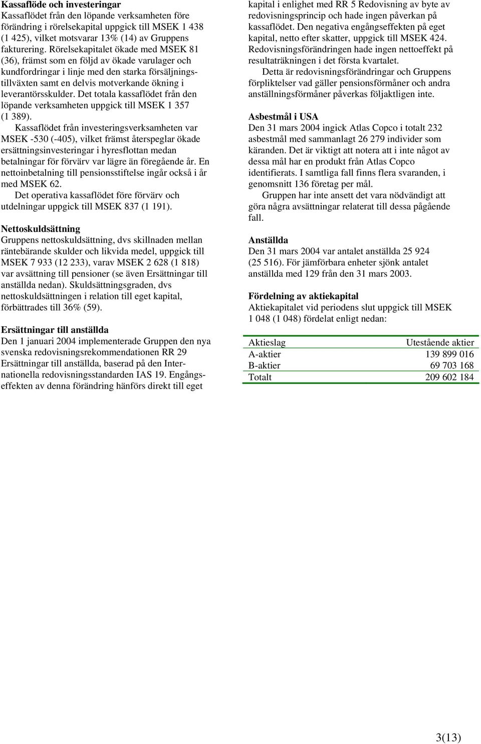 Det totala kassaflödet från den löpande verksamheten uppgick till 1 357 (1 389).