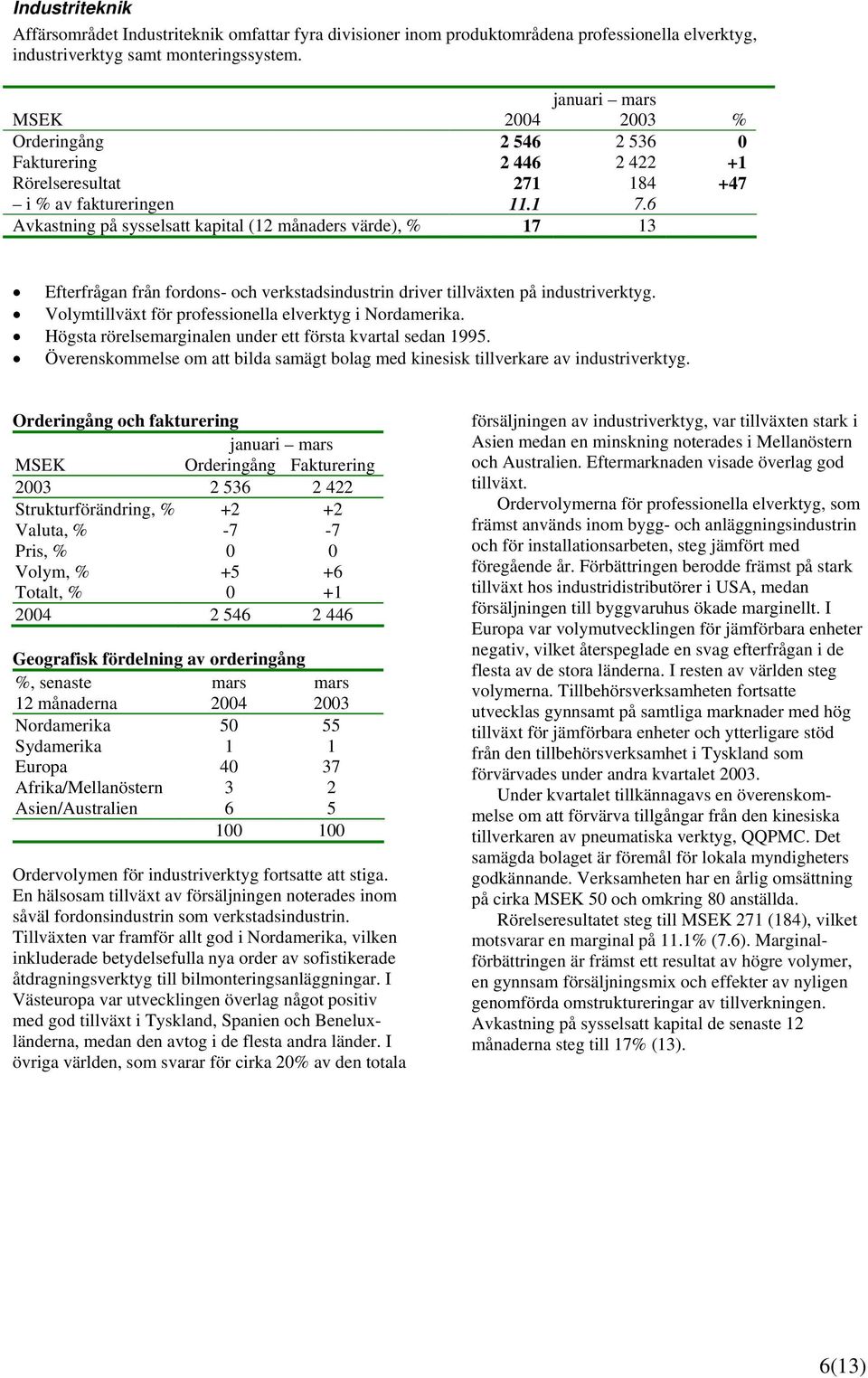 6 Avkastning på sysselsatt kapital (12 månaders värde), % 17 13 Efterfrågan från fordons- och verkstadsindustrin driver tillväxten på industriverktyg.
