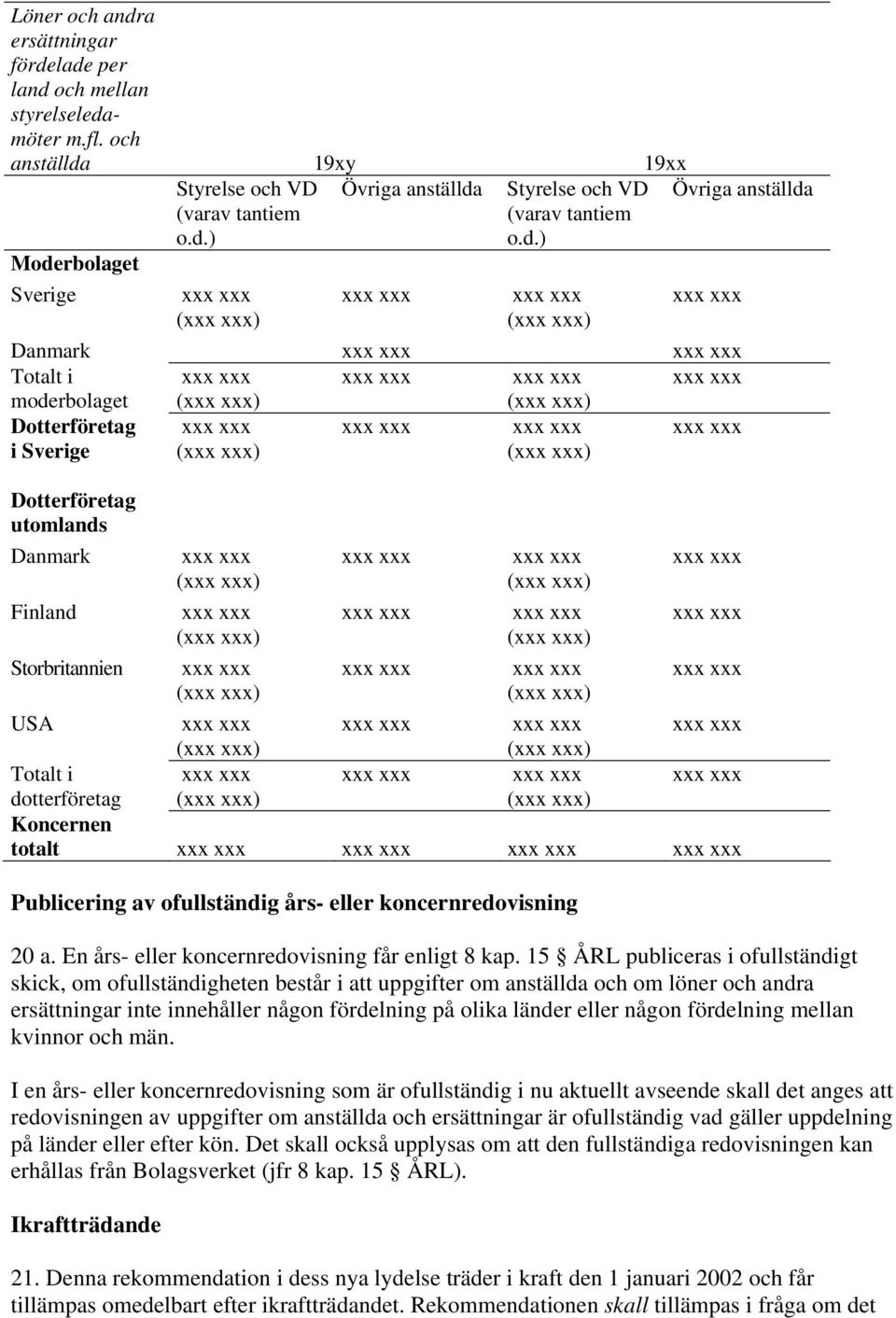 19xy 19xx Styrelse och VD Övriga anställda