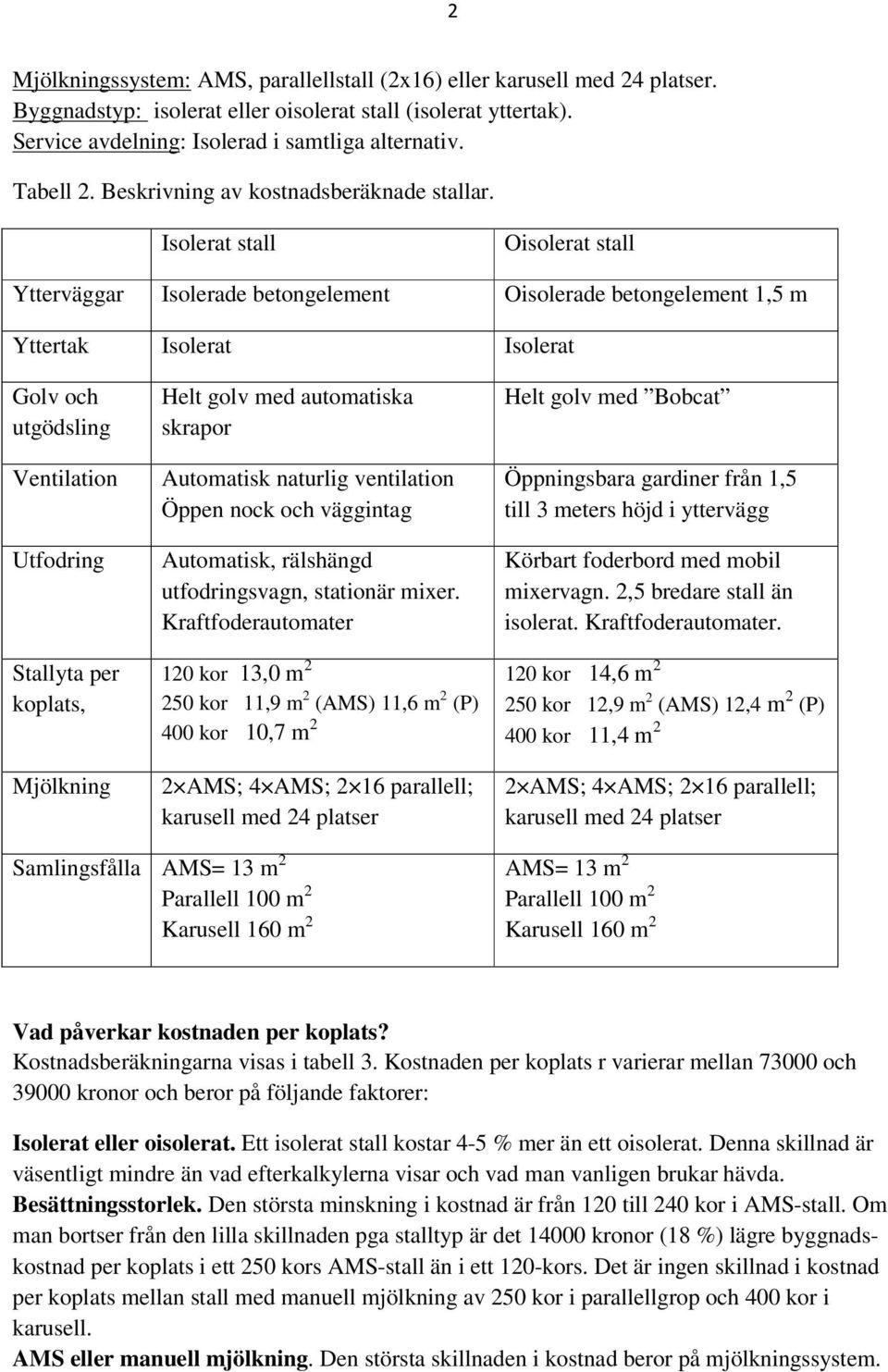 Isolerat stall Oisolerat stall Ytterväggar Isolerade betongelement Oisolerade betongelement 1,5 m Yttertak Isolerat Isolerat Golv och utgödsling Ventilation Utfodring Stallyta per koplats, Mjölkning