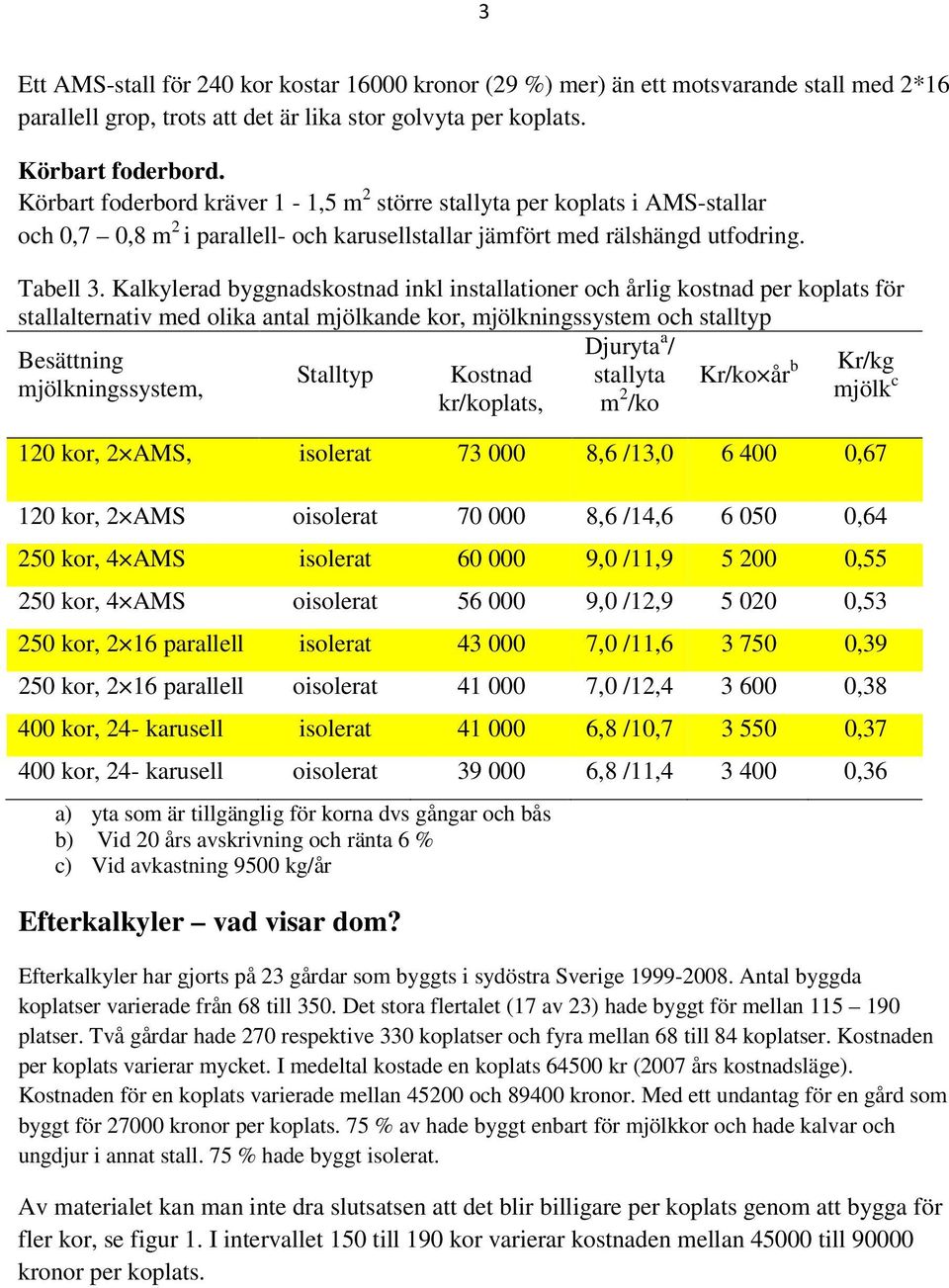 Kalkylerad byggnadskostnad inkl installationer och årlig kostnad per koplats för stallalternativ med olika antal mjölkande kor, mjölkningssystem och stalltyp Djuryta a / Besättning Stalltyp Kostnad