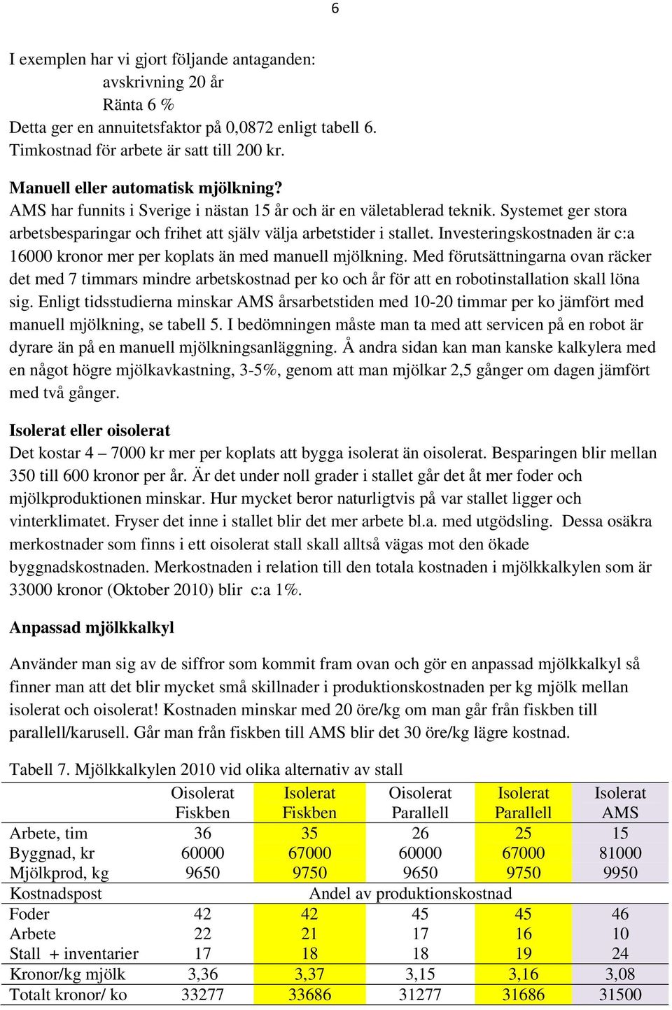 Investeringskostnaden är c:a 16000 kronor mer per koplats än med manuell mjölkning.