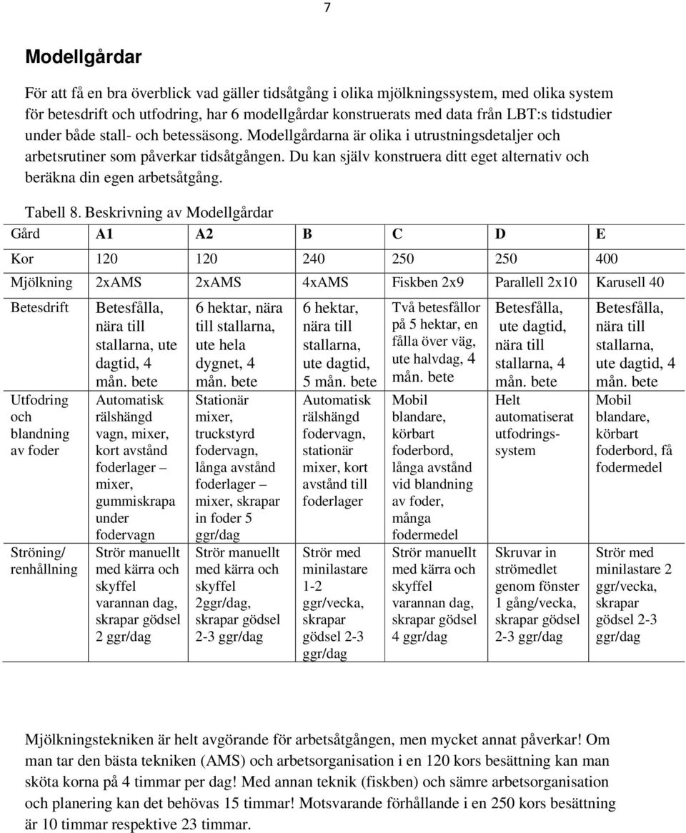 Du kan själv konstruera ditt eget alternativ och beräkna din egen arbetsåtgång. Tabell 8.