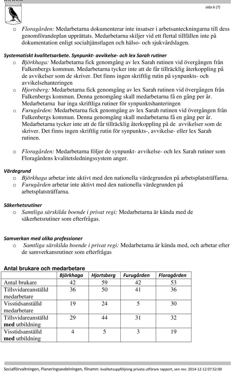 Synpunkt- avvikelse- och lex Sarah rutiner o Björkhaga: Medarbetarna fick genomgång av lex Sarah rutinen vid övergången från Falkenbergs kommun.