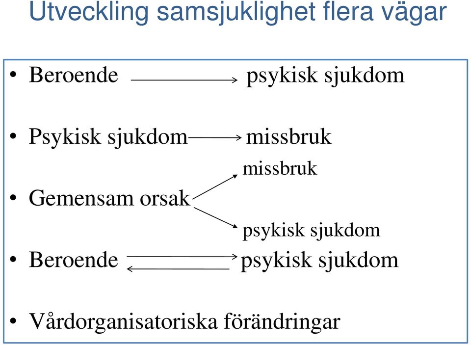 psykisk sjukdom missbruk missbruk psykisk