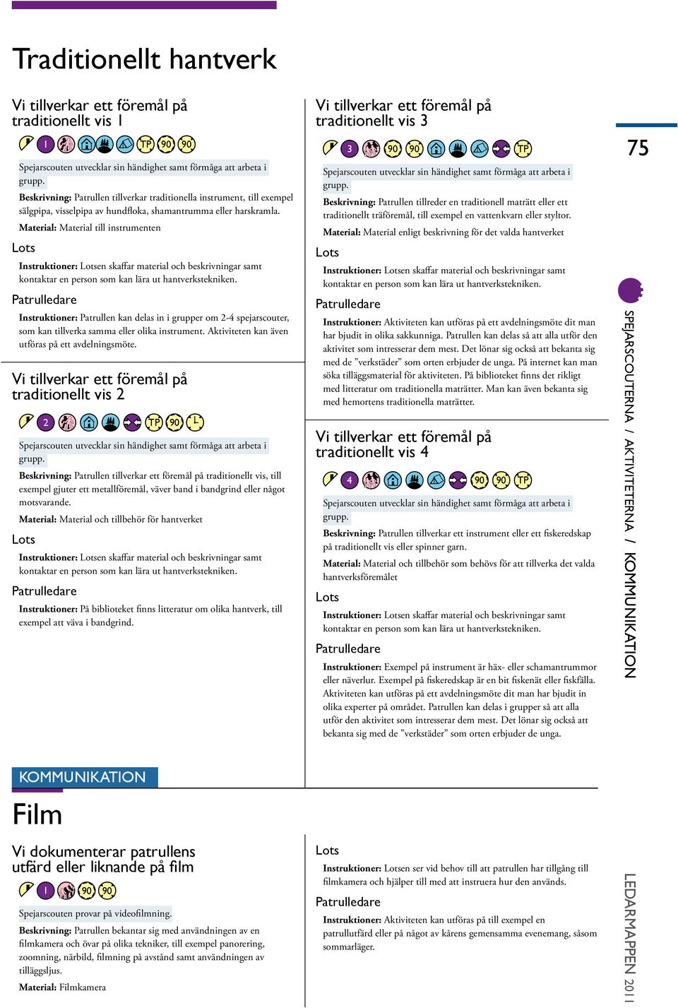 Material: Material till instrumenten Instruktioner: Lotsen skaffar material och beskrivningar samt kontaktar en person som kan lära ut hantverkstekniken.