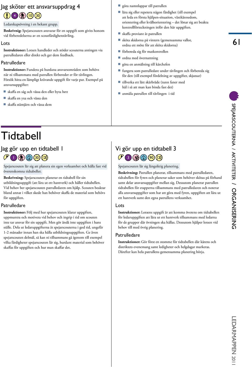 Instruktioner: Fundera på hurdana ansvarsområden som behövs när ni tillsammans med patrullen förbereder er för tävlingen. Försök hitta en lämpligt krävande uppgift för varje par.