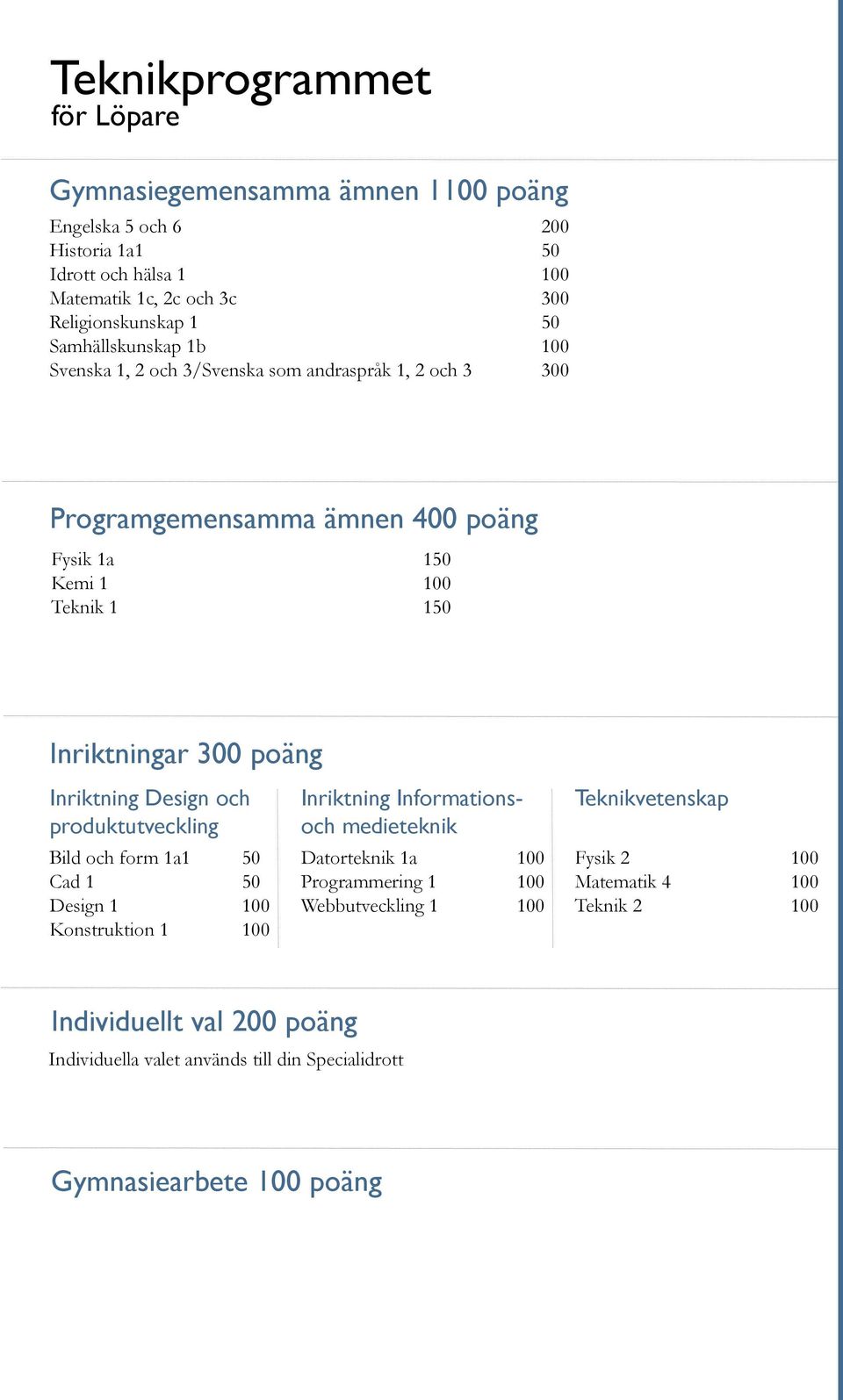 Inriktning Design och produktutveckling Bild och form 1a1 50 Cad 1 50 Design 1 100 Konstruktion 1 100 Inriktning Informationsoch medieteknik Datorteknik 1a 100 Programmering 1