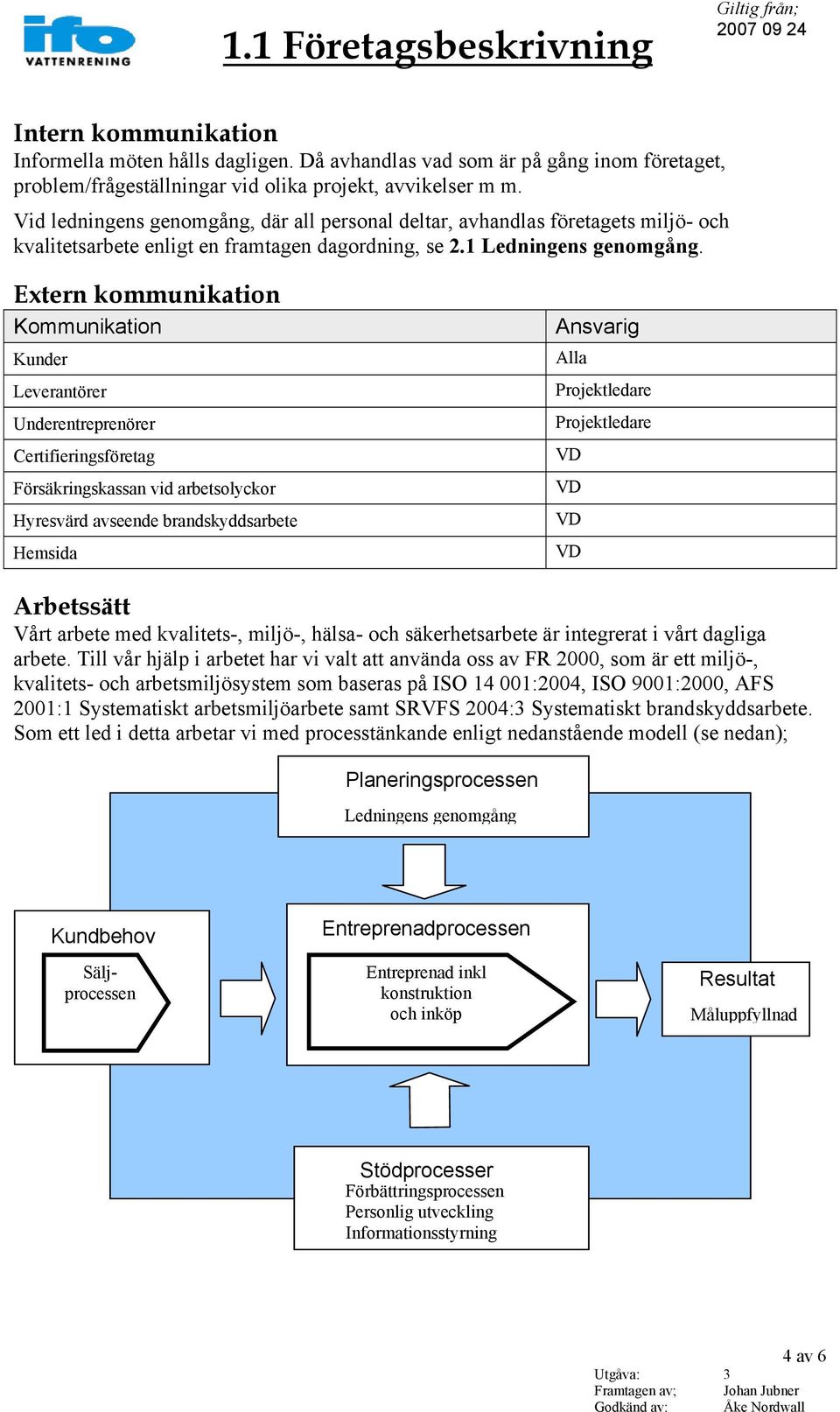 Extern kommunikation Kommunikation Kunder Leverantörer Underentreprenörer Certifieringsföretag Försäkringskassan vid arbetsolyckor Hyresvärd avseende brandskyddsarbete Hemsida Ansvarig Alla