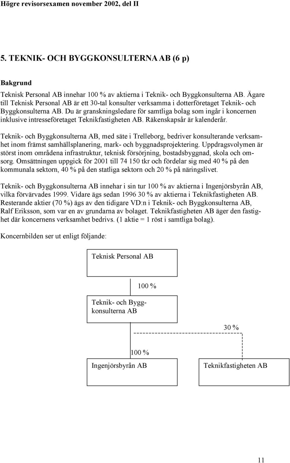 Du är granskningsledare för samtliga bolag som ingår i koncernen inklusive intresseföretaget Teknikfastigheten AB. Räkenskapsår är kalenderår.