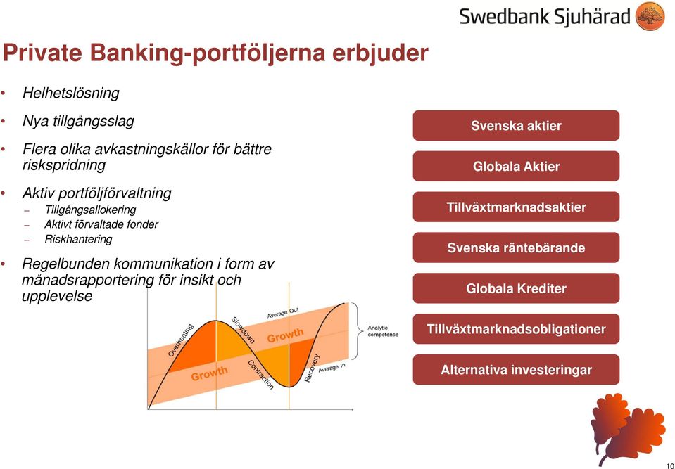 Regelbunden kommunikation i form av månadsrapportering för insikt och upplevelse Svenska aktier Globala