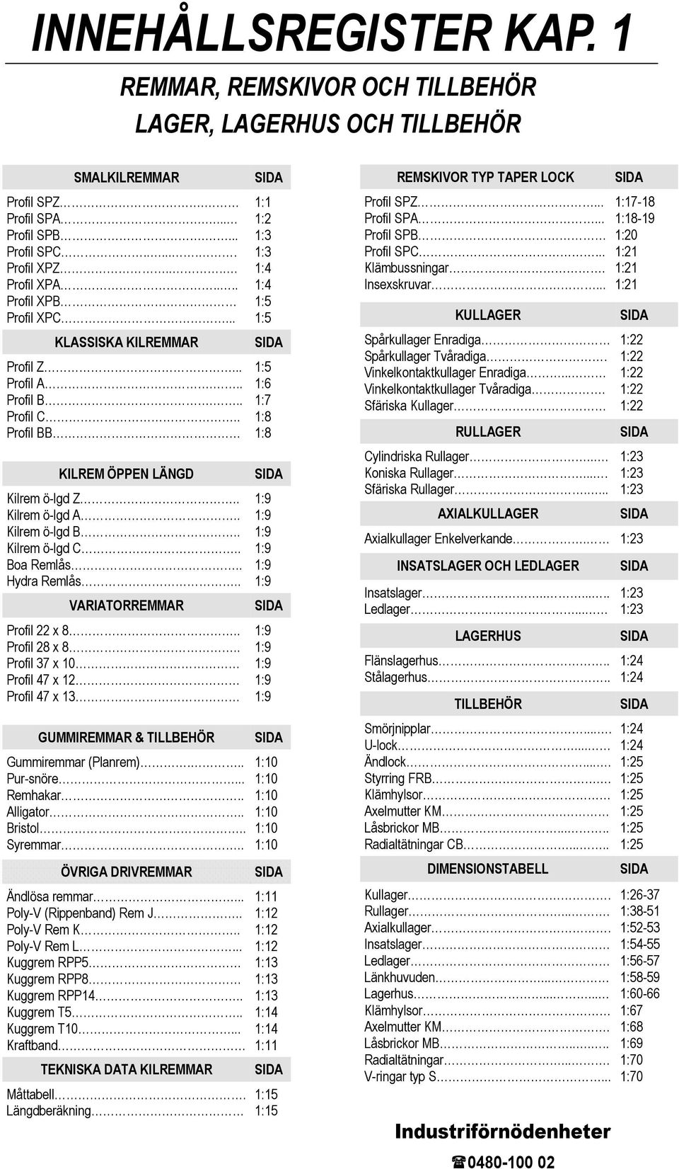 . Kilrem ö-lgd B.. Kilrem ö-lgd C.. Boa Remlås.. Hydra Remlås.. VARIATORREMMAR Profil x 8.. Profil 8 x 8.