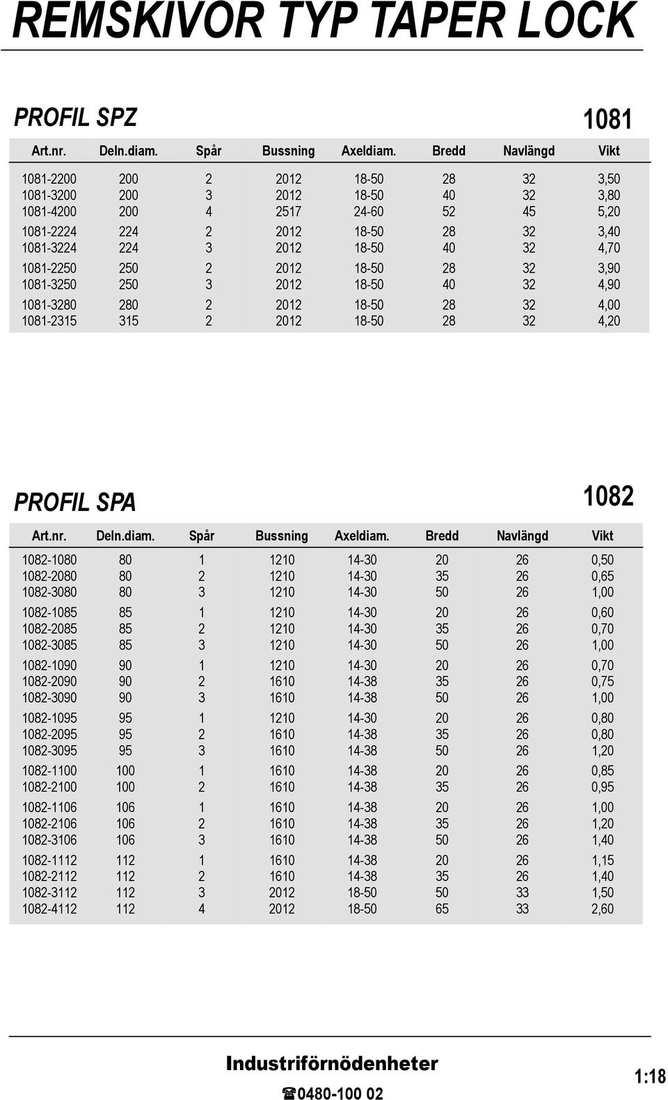 8 3 3 45 3 3 3 3 3 3 3, 3,80 5,0 3,40 4,70 3,90 4,90 4,00 4,0 PROFIL SPZ 1081 REMSKIVOR TYP TAPER LOCK 1:18  Bredd Navlängd Vikt 108-1080 108-080 108-3080 108-1085 108-085 108-3085 108-1090 108-090