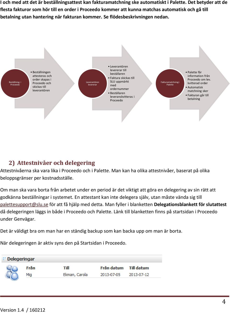 Beställning i Proceedo Beställningen attesteras och order skapas i Proceedo och skickas till leverantören Leverantören levererar Leverantören levererar till beställaren Faktura skickas till SLU