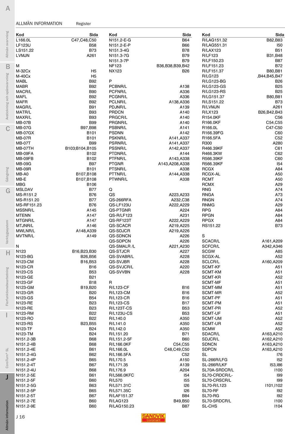 M-09G 97 M-09R 101 M-A0 107,108 M-E 107,108 MG 106 MSLDAV 77 MS-R151.2 76 MS-R151.20 77 MS-RF151.