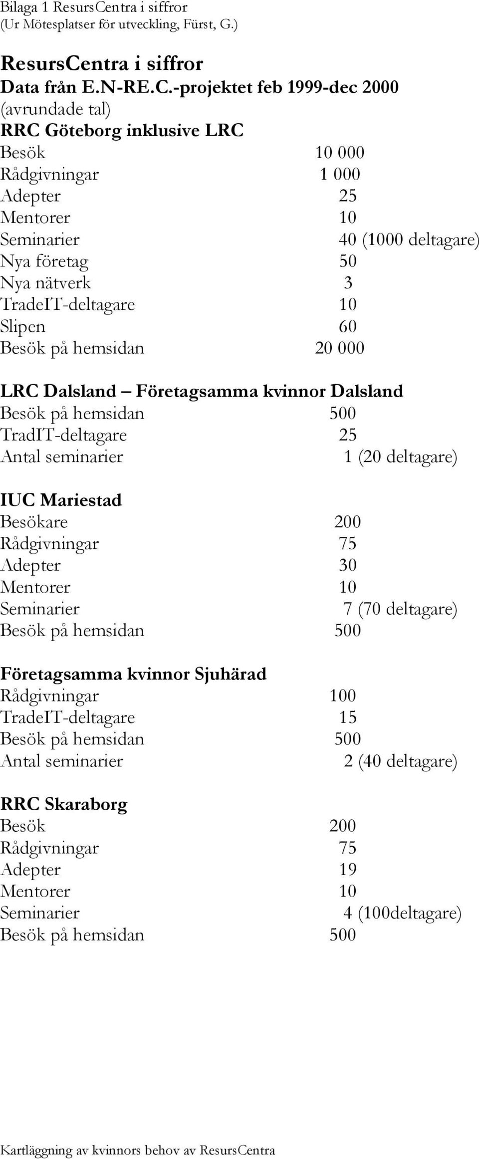 ntra i siffror Data från E.N-RE.C.