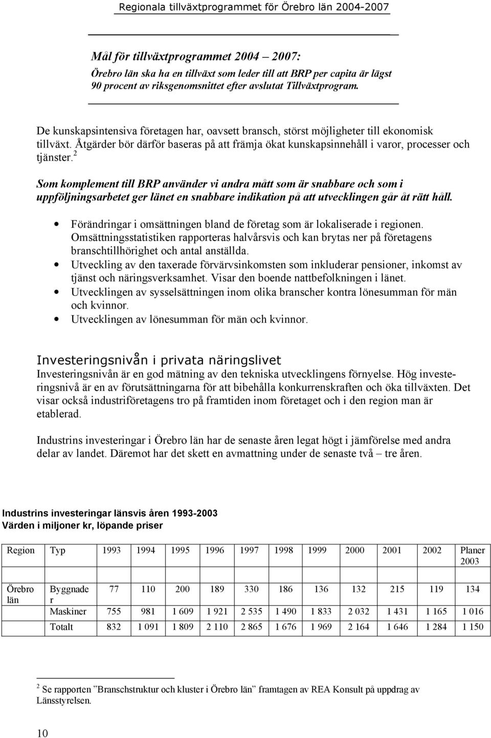 2 Som komplement till BRP använder vi andra mått som är snabbare och som i uppföljningsarbetet ger länet en snabbare indikation på att utvecklingen går åt rätt håll.