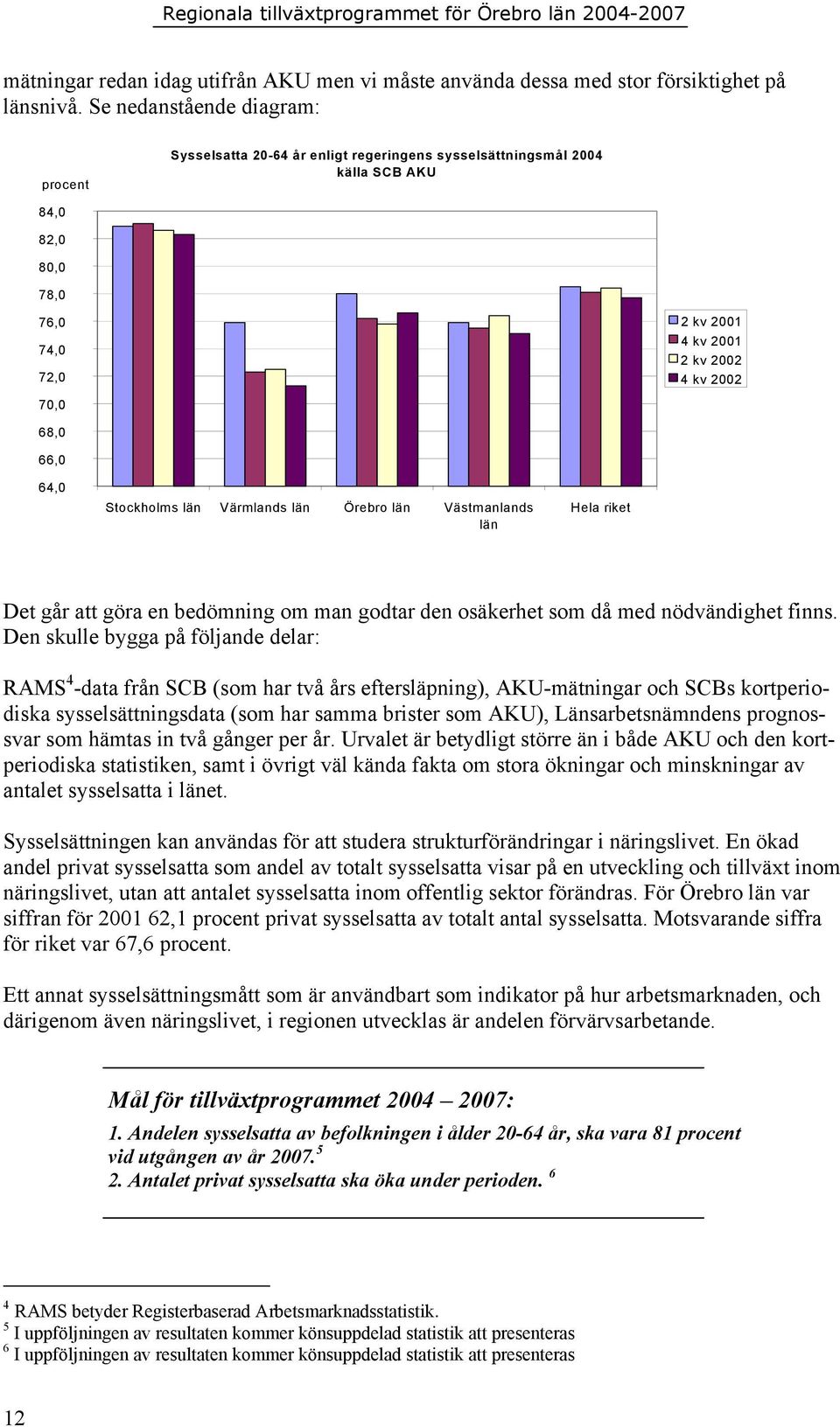 66,0 64,0 Stockholms län Värmlands län Örebro län Västmanlands län Hela riket Det går att göra en bedömning om man godtar den osäkerhet som då med nödvändighet finns.