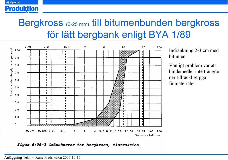 cm med bitumen.