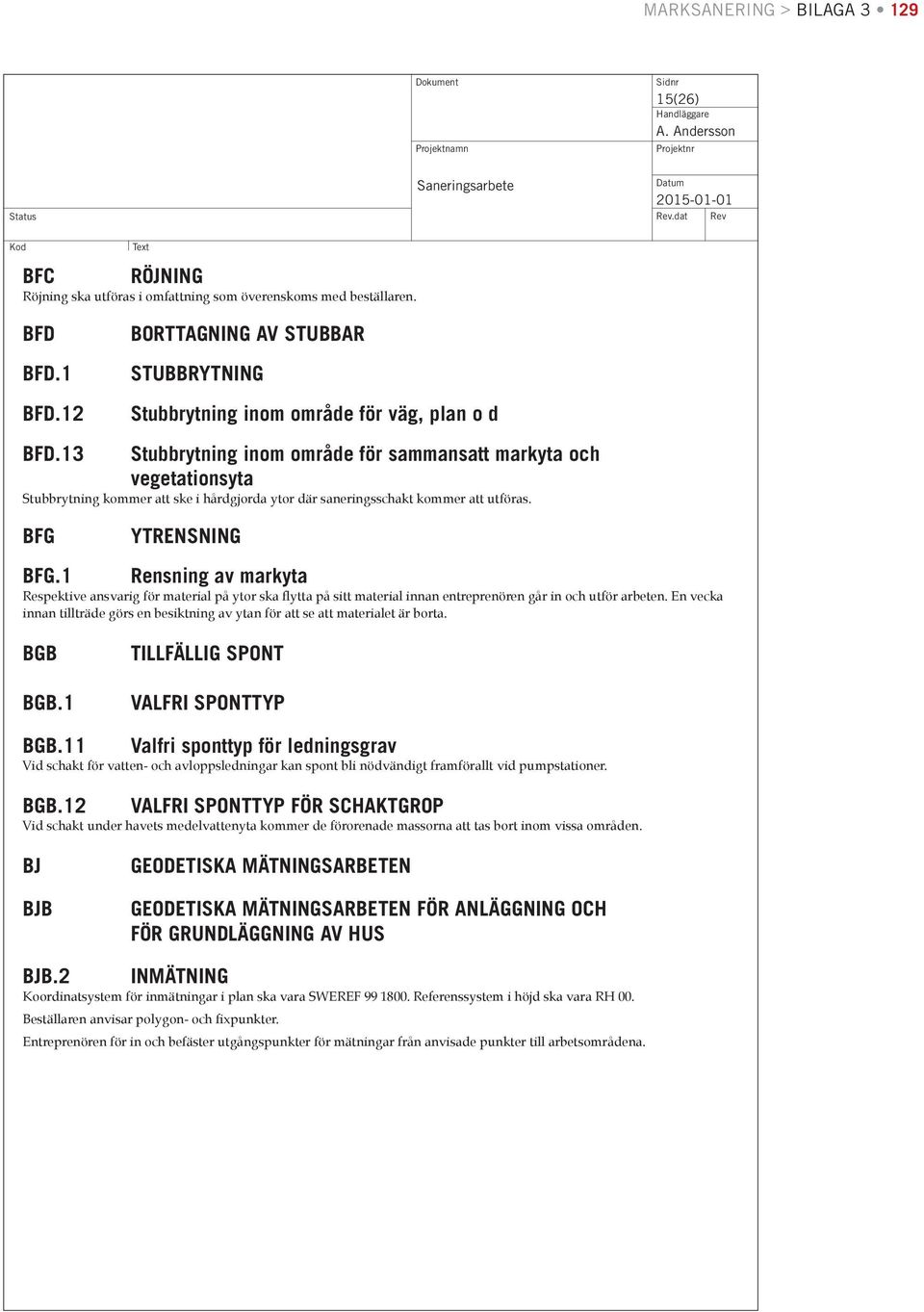 13 Stubbrytning inom område för sammansatt markyta och vegetationsyta Stubbrytning kommer att ske i hårdgjorda ytor där saneringsschakt kommer att utföras. BFG YTRENSNING BFG.