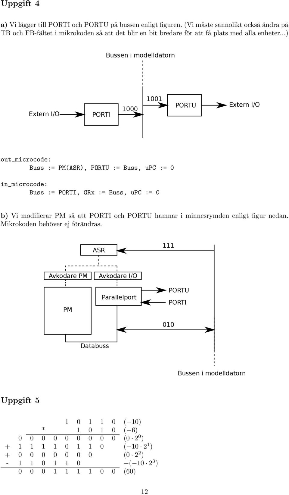 ..) Bussen i modelldatorn Extern I/O PORTI 1000 1001 PORTU Extern I/O out_microcode: Buss := PM(ASR), PORTU := Buss, upc := 0 in_microcode: Buss := PORTI, GRx := Buss, upc := 0 b) Vi