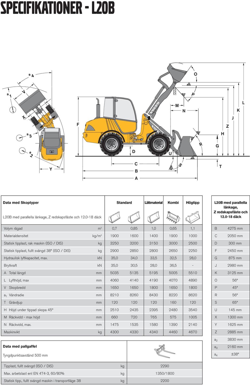 fullt svängd 38 (ISO / DIS) 2900 2850 2800 2650 2250 F 2450 Hydraulisk lyftkapacitet, max.