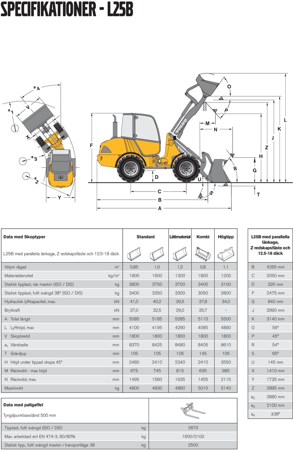 fullt svängd 38 (ISO / DIS) 3400 3350 3300 3050 2800 F 2475 Hydraulisk lyftkapacitet, max.